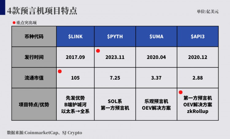昨天機一陣風(fēng)再起LINK真那么容易殺嗎