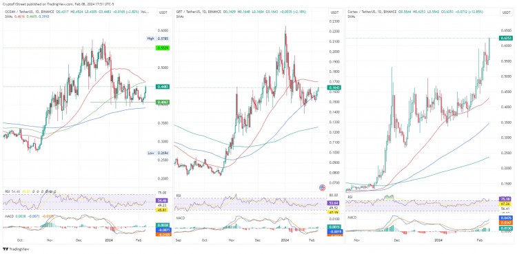 [加密360]CTXC、OCEAN、GRT：世界人工智能戛納電影節(jié)炒作中的三種山寨幣設(shè)置