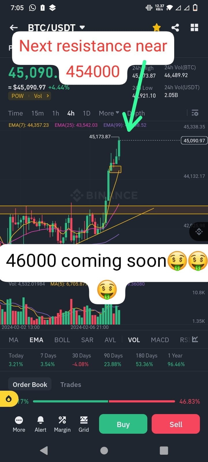 BTC緊急更新及市場分析