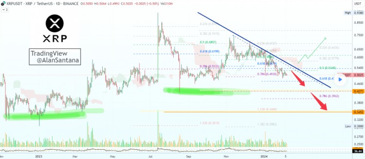 根據(jù)圖表分析為什么RIPPLE的XRP看起來不太好