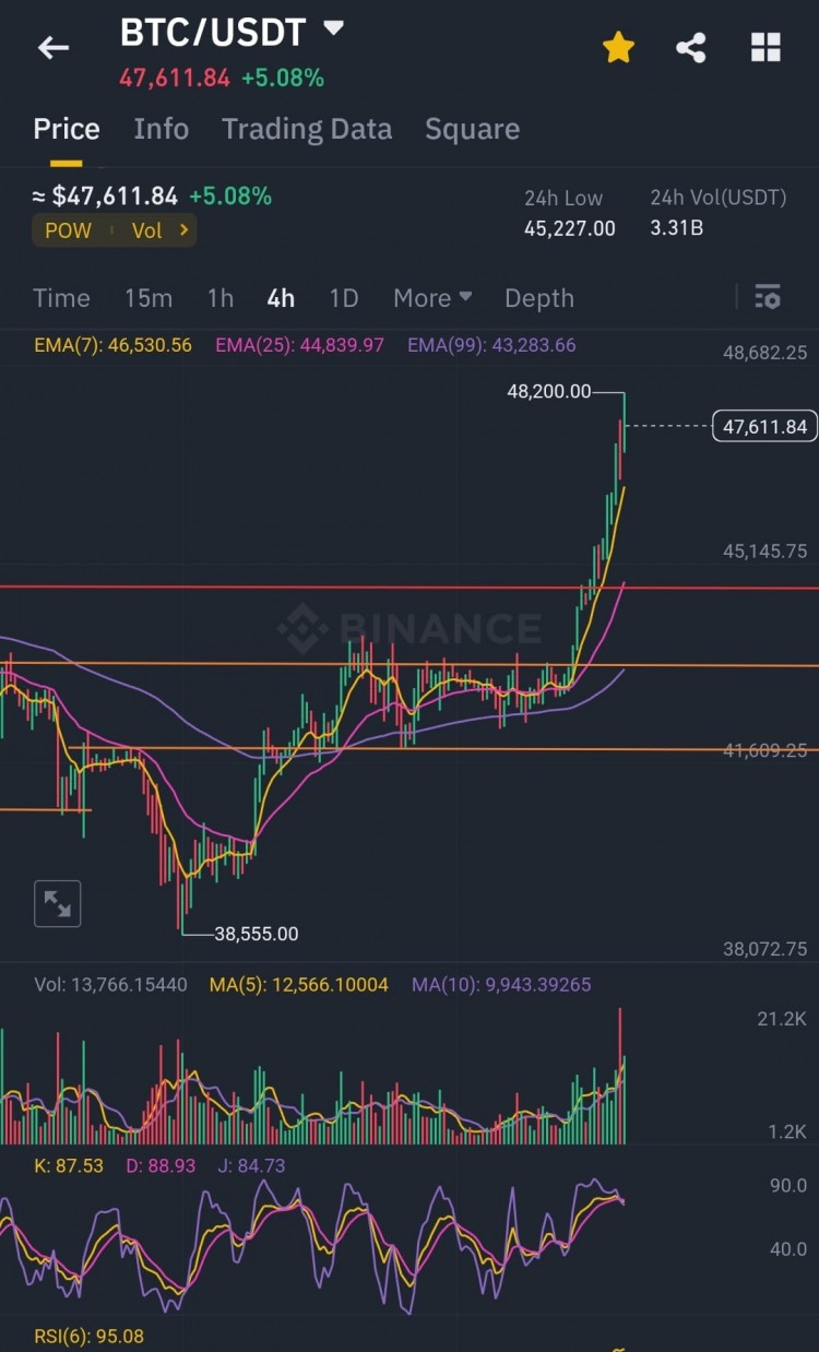 BTC警告下跌預期