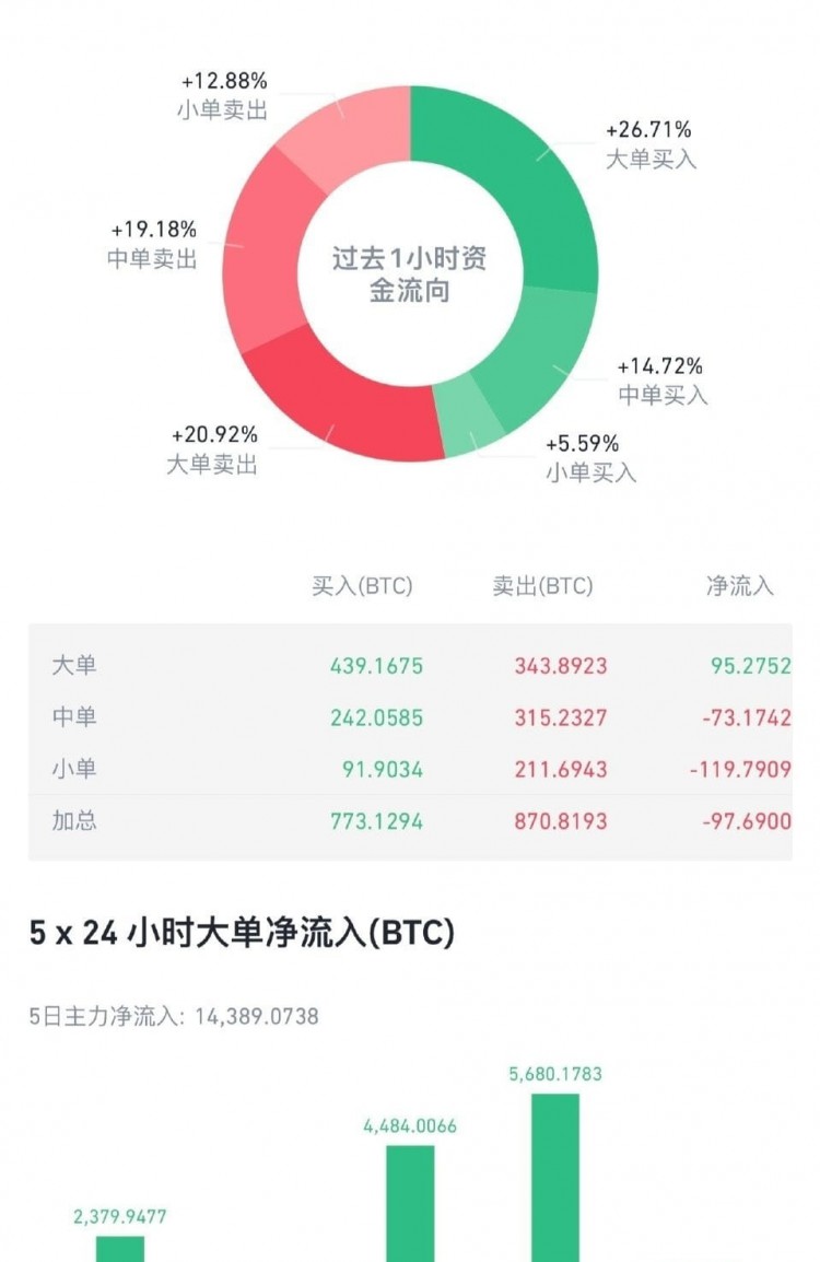 比特幣震蕩持股結(jié)構(gòu)穩(wěn)定預(yù)計(jì)將創(chuàng)歷史新高