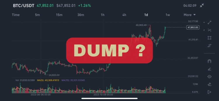 比特幣再次跌破40000美元的可能性很小暗示新的底部