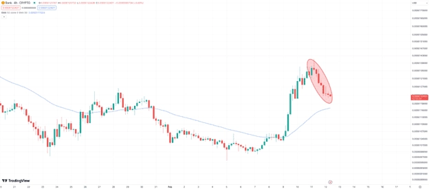 隨著交易員支持新的POLYGONMEMECOINSPONGEV2爆炸BONK價格下跌10
