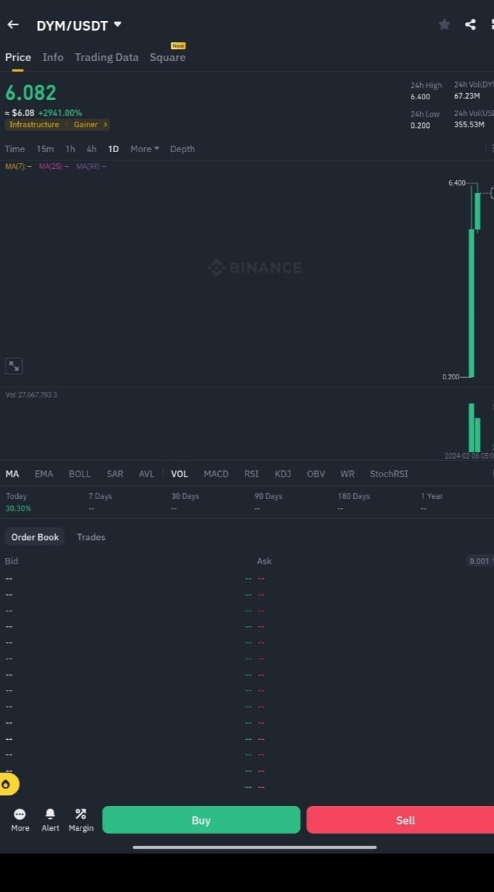 2024-2030年Dymension加密貨幣價格預(yù)測