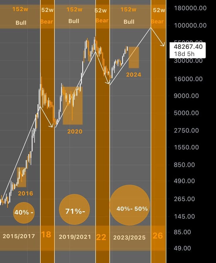 比特幣價格和時間行為分析