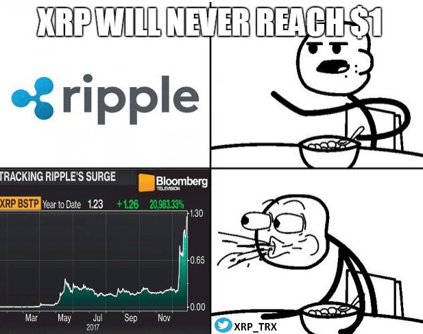 RIPPLEXRP5美元預(yù)測(cè)