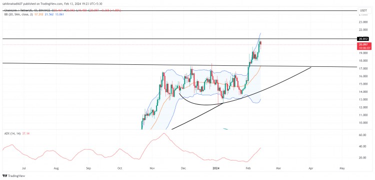 杯子和手柄模式推動CHAINLINK股價升至20美元以上