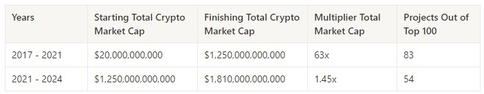 解密加密貨幣市場2017年至2024年的趨勢