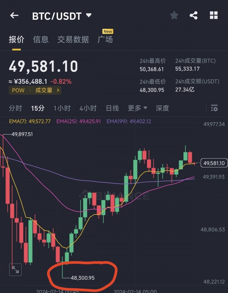 The Market's Strong Trend