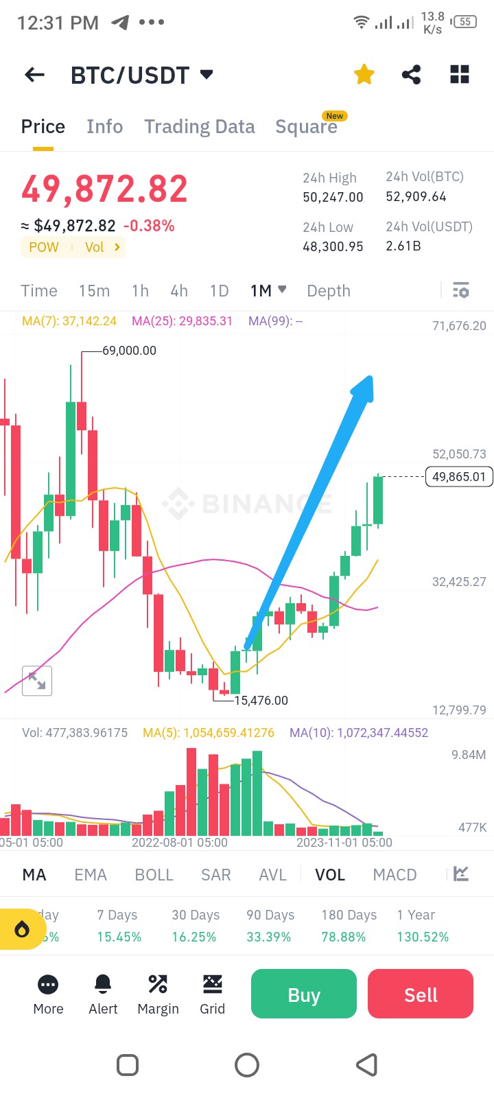 2024年2月BTC價(jià)格分析