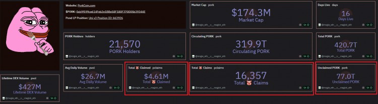 PORK TOKEN（PepeFork）的大型空投！ 加入狂潮！來自豬肉社區(qū)的重大消息