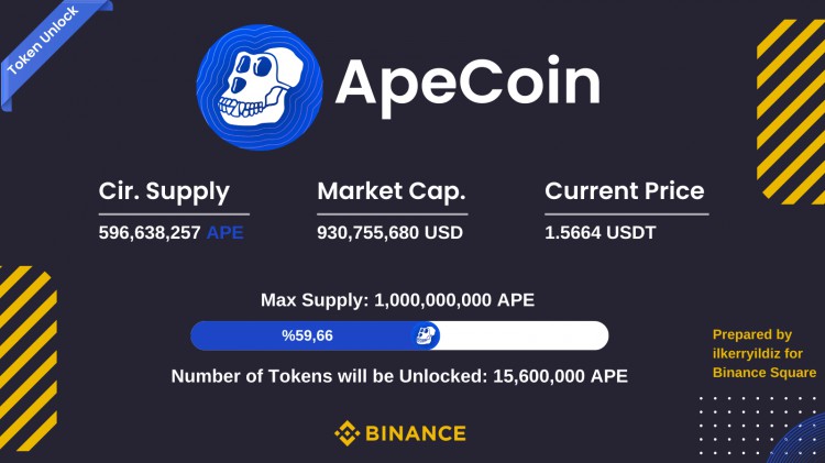 這個日期對于APECOIN來說非常重要