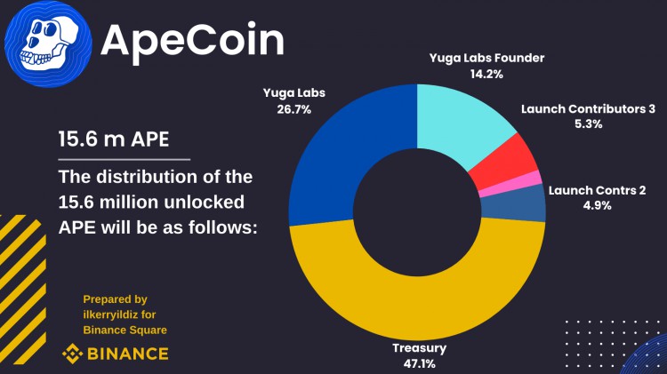 這個日期對于APECOIN來說非常重要