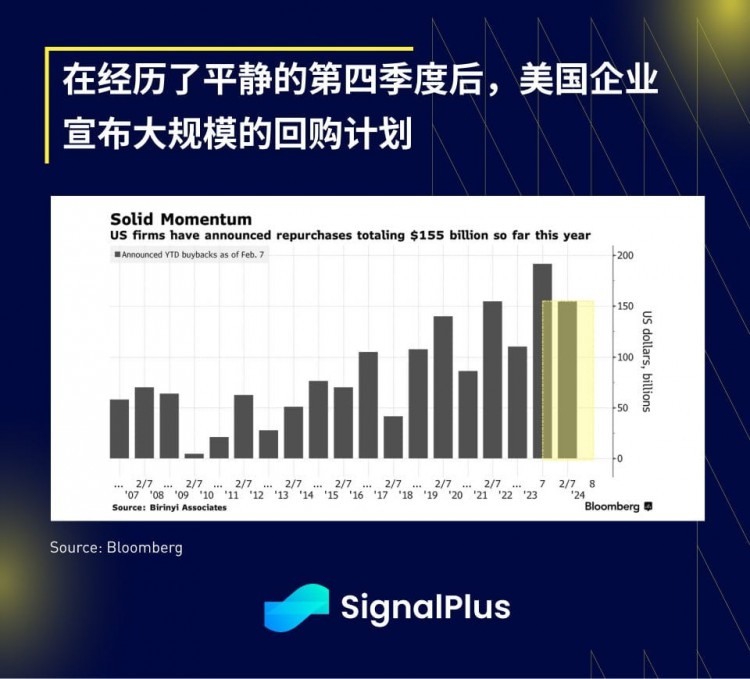 SIGNALPLUS宏觀分析20240215CPI數(shù)據(jù)符合預(yù)期