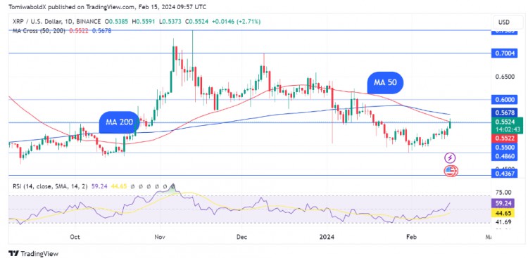 XRP交易活動(dòng)大幅增加