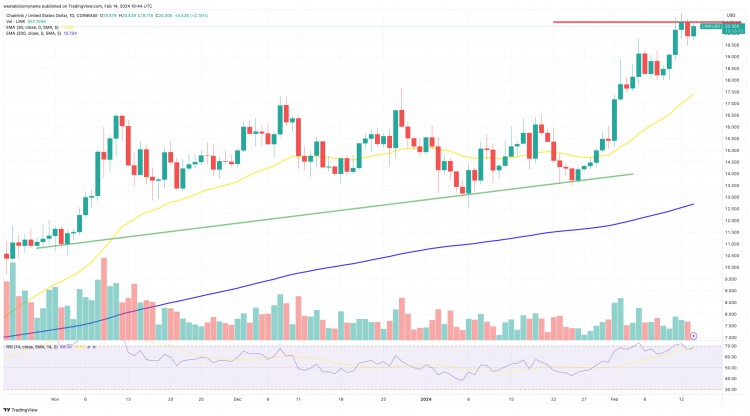當(dāng) Chainlink 的市值超過(guò)狗狗幣時(shí)，它的成本是多少？它能達(dá)到 100 美元嗎？