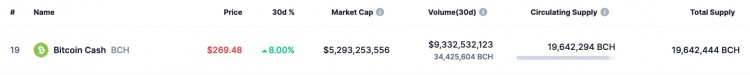 2種加密貨幣市值將于2024年達(dá)到500億美元