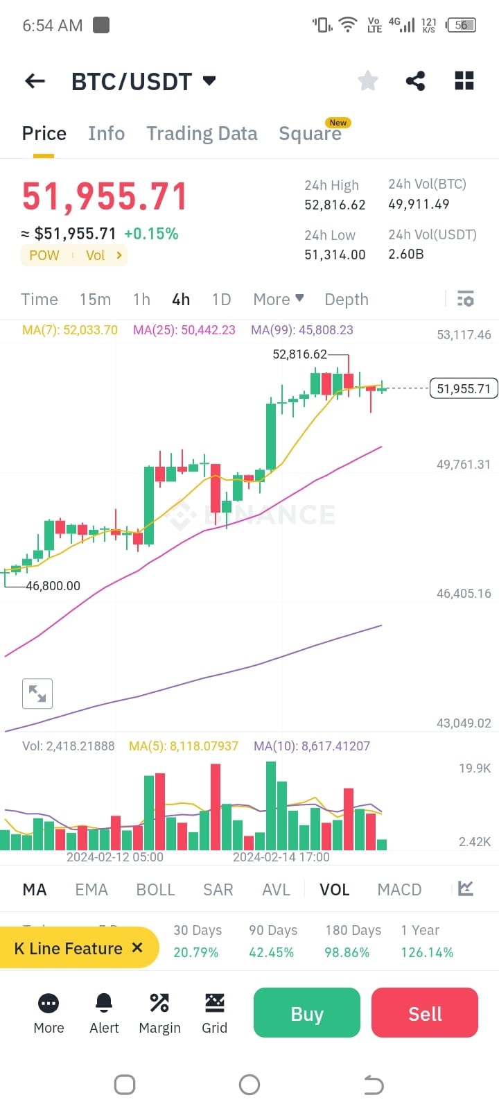 加密貨幣退出策略：<br>鎖定利潤，重置，重復(fù)