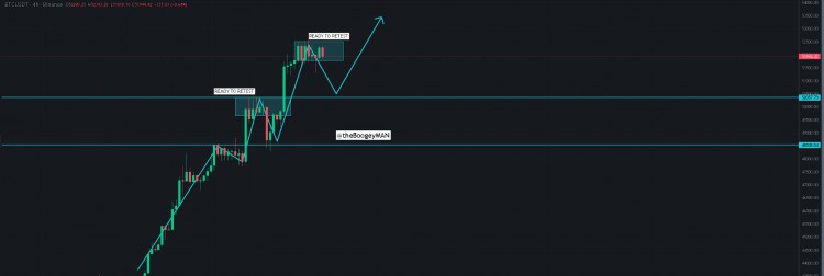 BTC50K區(qū)域測試