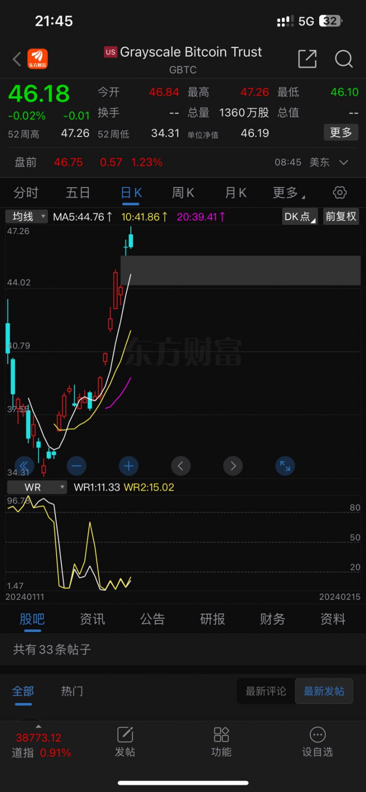 大餅ETF短期回調(diào)預(yù)測