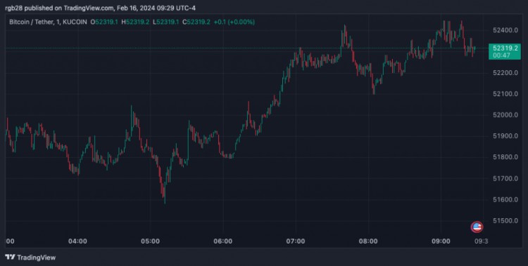 [約翰遜]渣打銀行分析師表示，轉(zhuǎn)向加密貨幣：401K 市場(chǎng)準(zhǔn)備進(jìn)入比特幣 ETF