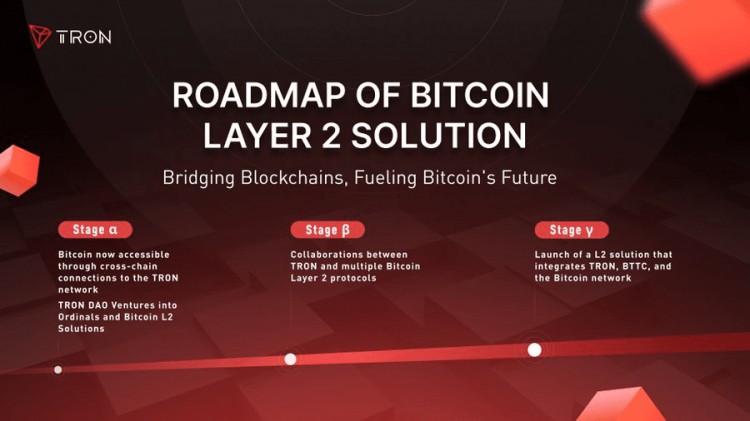 波場TRON推出比特幣LAYER2解決方案和路線圖讓BITCOIN再次變得有趣