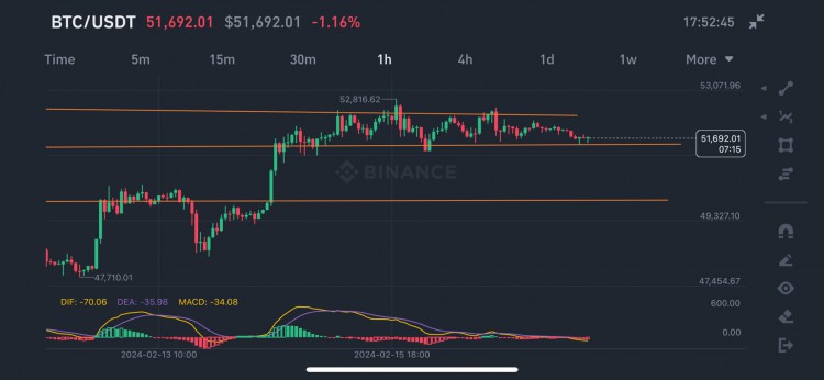 BullRun 勢頭良好，BTC正在上漲，山寨幣狂野開始，不要做空。持有至少6個月。DYOR。