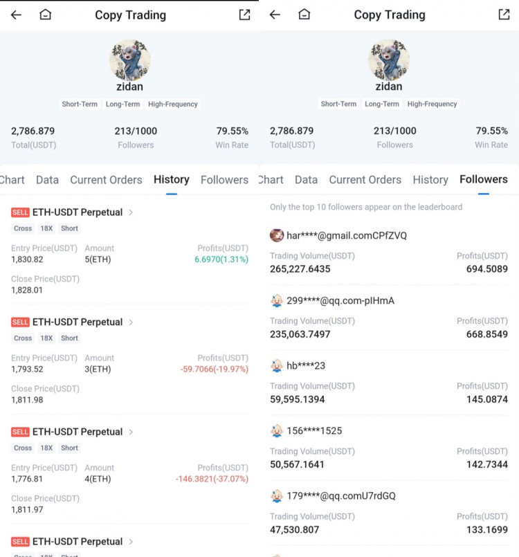 跟單交易者入門指南應(yīng)用程序