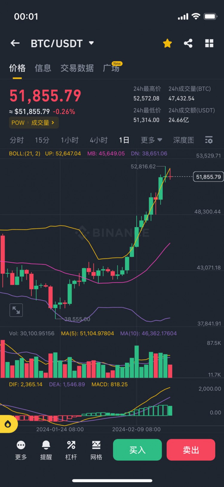 BITCOINSLASTBULLMARKETPATIENCEDETERMINATIONANDWEALTH