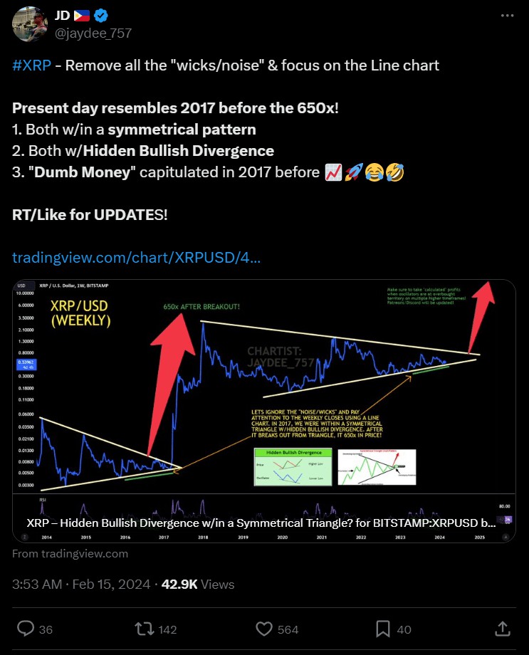分析師援引三個(gè)看漲信號(hào)預(yù)測(cè)XRP將上漲65000至356美元