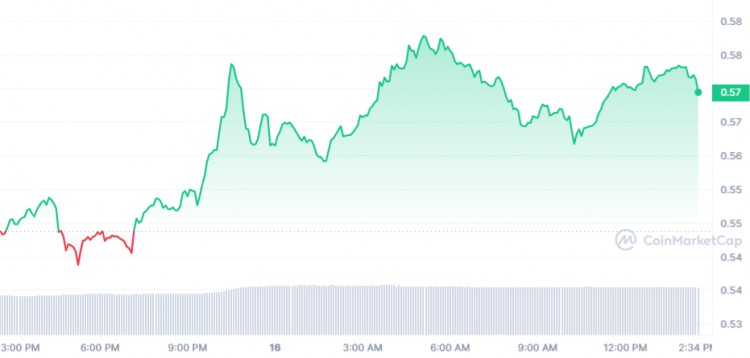 接下來3個加密貨幣將于2月17日星期五爆炸XRPVECHAINTHEGRAPH