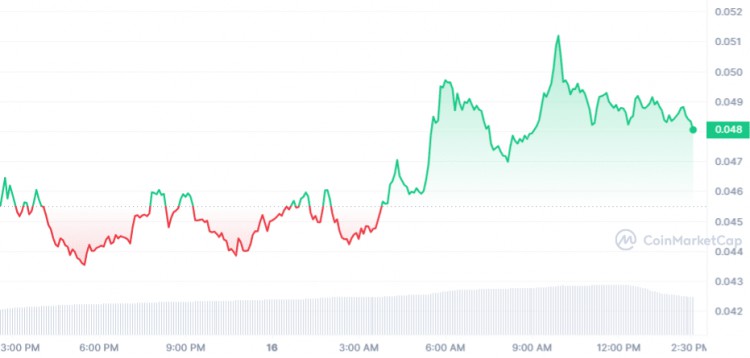 接下來3個加密貨幣將于2月17日星期五爆炸XRPVECHAINTHEGRAPH