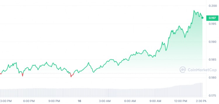 接下來3個加密貨幣將于2月17日星期五爆炸XRPVECHAINTHEGRAPH