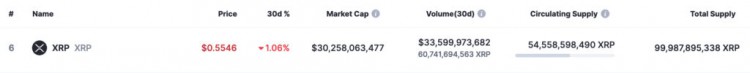 3種加密貨幣市值將于2024年達(dá)到1000億美元