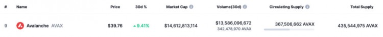 3種加密貨幣市值將于2024年達(dá)到1000億美元
