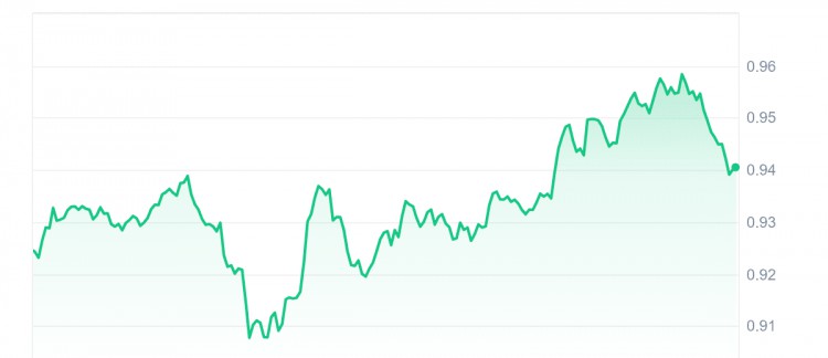 2 月 18 日今日加密貨幣漲幅最大的股票——Polygon、Celestia