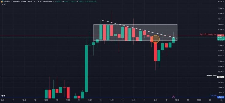 比特幣市場(chǎng)更新必修課程FKTRADERS