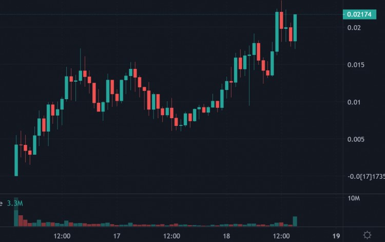SORA再次掀起AI熱潮快看14個(gè)AI概念代幣