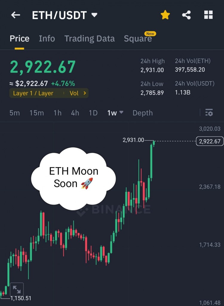 ETH價(jià)格爆發(fā)下一站在哪