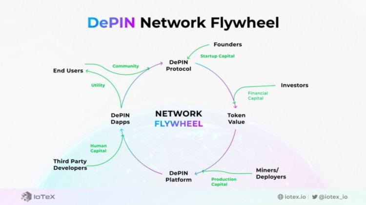 DEPIN終極指南我們離萬億市場還有多遠