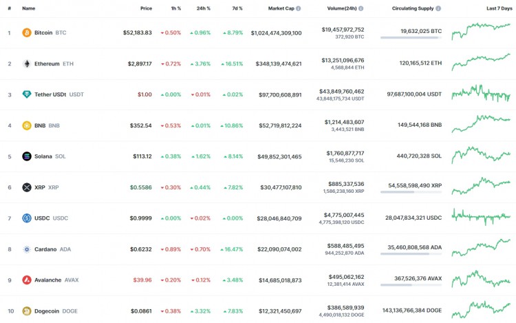 2月19日BTCETH和XRP價格預測