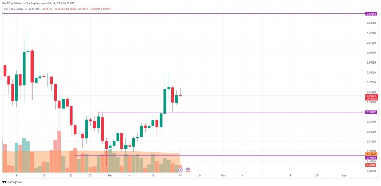 2月19日BTCETH和XRP價格預測