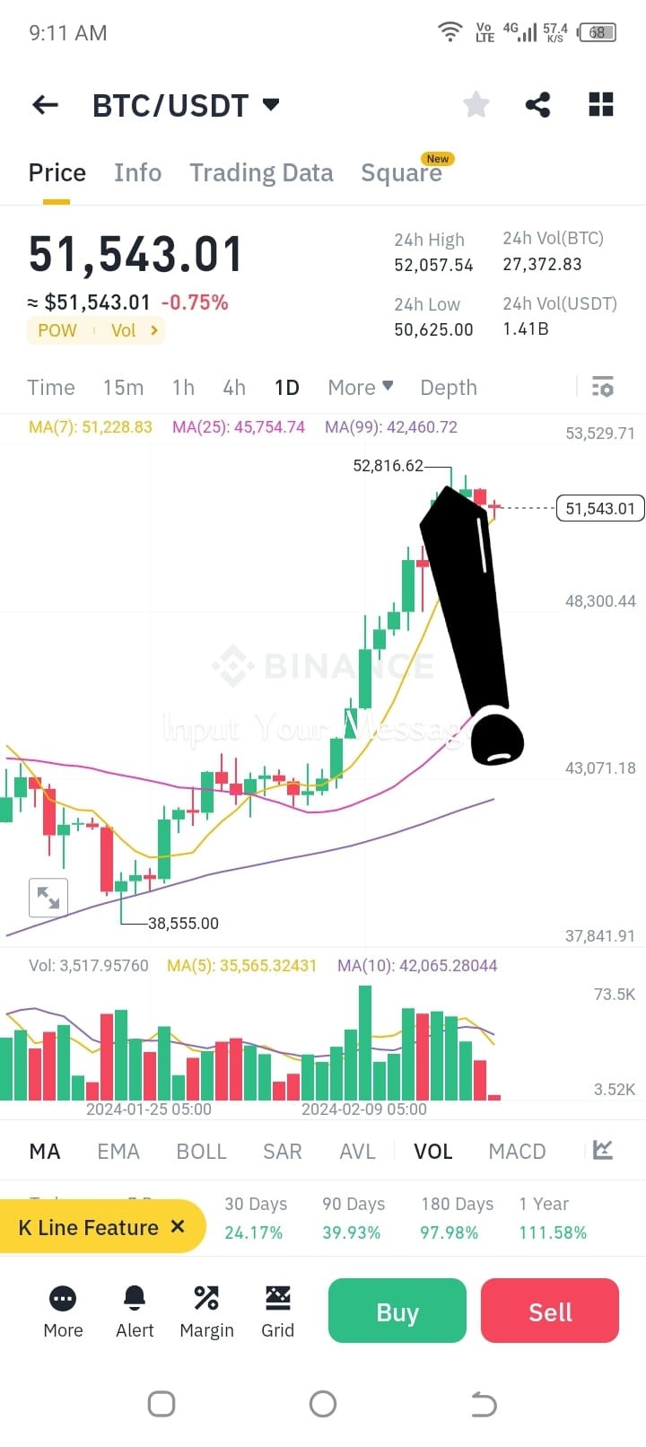 BTC空頭頭寸警報(bào) - 重要市場(chǎng)更新