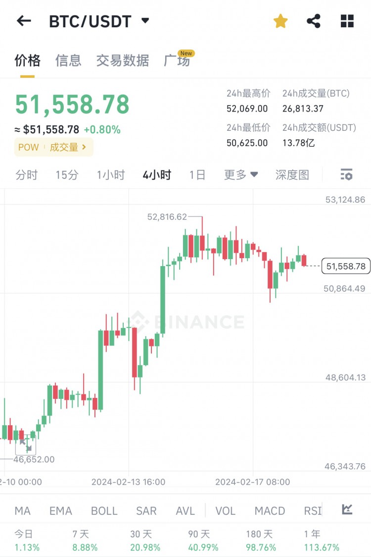 什么是鏈上交互擼空投的4個(gè)入門步驟