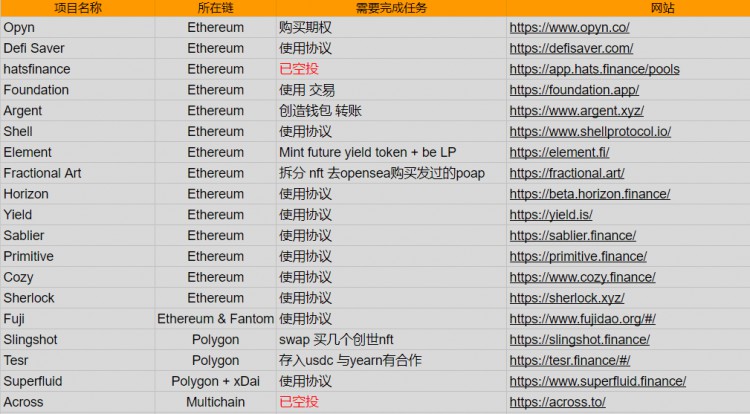什么是鏈上交互擼空投的4個(gè)入門步驟
