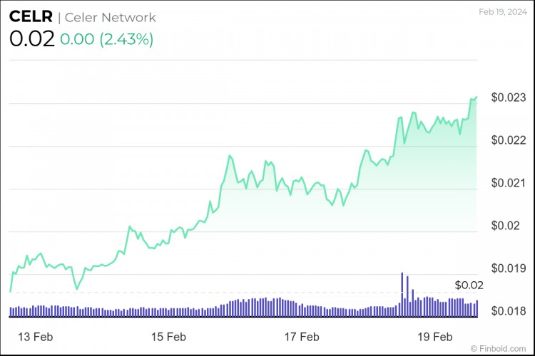 本周3種加密貨幣低于010美元