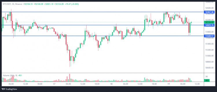 BTC價格分析更新