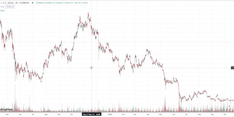 加密貨幣歷史上最大的牛市即將來(lái)臨你準(zhǔn)備好了嗎