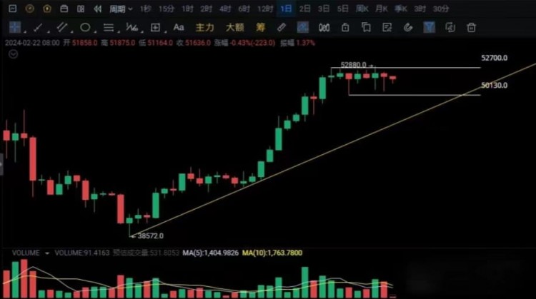 WILLBITCOINFALLBELOW50000CANYOUMAKEMONEYBYINVESTINGINBITCOINANDETHEREUMWILLAMARKETCRASHLIKETHE312IN2020HAPPENAGAININ2024